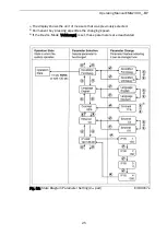 Предварительный просмотр 25 страницы FMS EMGZ309.EIP Series Operating Manual