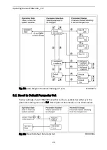 Предварительный просмотр 26 страницы FMS EMGZ309.EIP Series Operating Manual