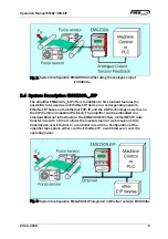 Preview for 6 page of FMS EMGZ309 Operating Manual