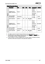 Preview for 32 page of FMS EMGZ321 Series Operating Manual