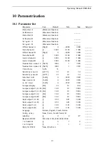 Предварительный просмотр 19 страницы FMS EMGZ421 Operating Manual