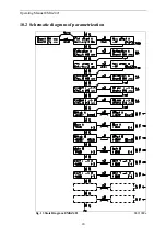 Предварительный просмотр 20 страницы FMS EMGZ421 Operating Manual