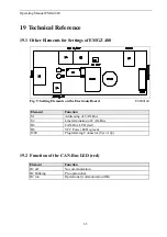 Предварительный просмотр 65 страницы FMS EMGZ480 Operating Manual