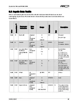 Предварительный просмотр 19 страницы FMS EMGZ490A Operating Manual