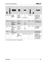 Предварительный просмотр 20 страницы FMS EMGZ490A Operating Manual