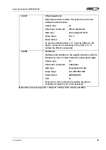 Preview for 25 page of FMS EMGZ491.EIP Operating Instructions Manual