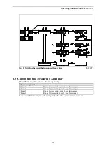 Предварительный просмотр 15 страницы FMS EMGZ622A Operating Manual