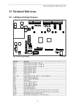 Предварительный просмотр 33 страницы FMS EMGZ622A Operating Manual