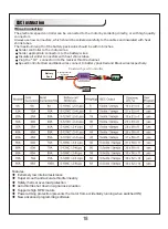 Preview for 19 page of FMS F-16 Fighting Falcon V2 Operating Manual