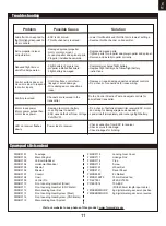 Предварительный просмотр 11 страницы FMS F-16C Fighting Falcon 70mm Instruction Manual