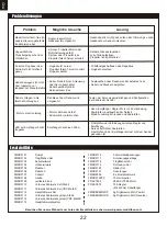 Предварительный просмотр 22 страницы FMS F-16C Fighting Falcon 70mm Instruction Manual