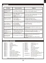 Предварительный просмотр 33 страницы FMS F-16C Fighting Falcon 70mm Instruction Manual