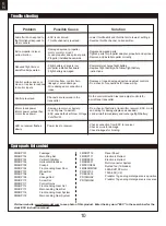 Предварительный просмотр 10 страницы FMS FMS112P Manual