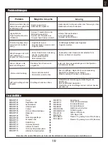 Предварительный просмотр 19 страницы FMS FMS112P Manual