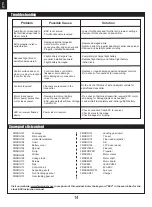 Предварительный просмотр 14 страницы FMS Kingfisher 1400mm Instruction Manual