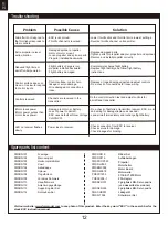 Preview for 12 page of FMS MAN-G0200 Instruction Manual