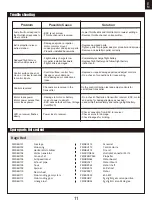 Preview for 11 page of FMS P-51 V2 Blue Thunder II Instruction Manual