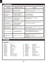 Preview for 24 page of FMS P-51 V2 Blue Thunder II Instruction Manual