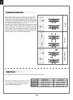 Предварительный просмотр 10 страницы FMS Pitts 1400 mm Instruction Manual