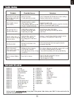 Preview for 11 page of FMS Ranger FMS111P Instruction Manual