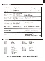 Preview for 21 page of FMS Ranger FMS111P Instruction Manual