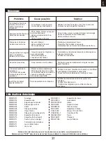 Preview for 31 page of FMS Ranger FMS111P Instruction Manual