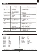 Preview for 41 page of FMS Ranger FMS111P Instruction Manual