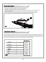 Preview for 10 page of FMS RocHobby 70MM F/A-18F Operating Manual