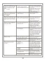 Preview for 25 page of FMS RocHobby 70MM F/A-18F Operating Manual