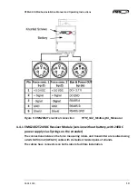 Предварительный просмотр 10 страницы FMS RTM IO Installation Manual And Operating Instructions