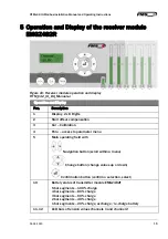 Предварительный просмотр 16 страницы FMS RTM IO Installation Manual And Operating Instructions