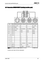 Предварительный просмотр 15 страницы FMS RTM MP EMGZ443MP.R Operation Manual