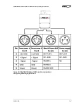 Preview for 12 page of FMS RTM X42.Modbus Installation Manual And Operating Instructions