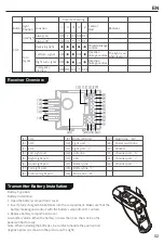 Предварительный просмотр 4 страницы FMS TOYOTA LC80 Land Cruiser Instruction Manual