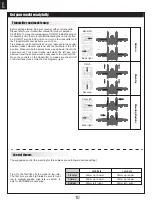 Предварительный просмотр 10 страницы FMS Twin 70mm EDF SU-27 PNP Instruction Manual