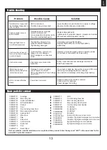 Предварительный просмотр 13 страницы FMS Twin 70mm EDF SU-27 PNP Instruction Manual