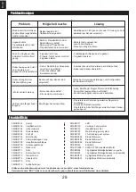 Предварительный просмотр 28 страницы FMS Twin 70mm EDF SU-27 PNP Instruction Manual