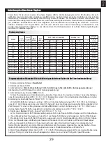 Предварительный просмотр 29 страницы FMS Twin 70mm EDF SU-27 PNP Instruction Manual