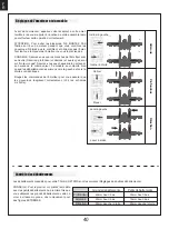 Предварительный просмотр 40 страницы FMS Twin 70mm EDF SU-27 PNP Instruction Manual