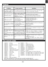 Предварительный просмотр 43 страницы FMS Twin 70mm EDF SU-27 PNP Instruction Manual