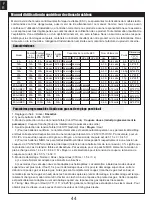 Предварительный просмотр 44 страницы FMS Twin 70mm EDF SU-27 PNP Instruction Manual