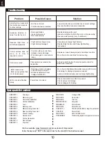 Preview for 10 page of FMS Votec 322 Instruction Manual