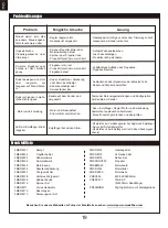 Preview for 20 page of FMS Votec 322 Instruction Manual