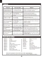 Preview for 30 page of FMS Votec 322 Instruction Manual