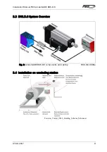 Preview for 8 page of FMS winderGLIDE BKS.D.6 Series Installation Manual