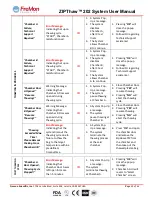 Предварительный просмотр 35 страницы FMS ZipThaw 202 User Manual