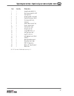 Preview for 29 page of FMT Swiss AG 23 190 Operating Instructions And Safety Notes