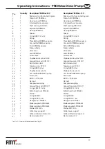 Предварительный просмотр 17 страницы FMT Swiss AG 23 710 Operating Instructions And Safety Notes