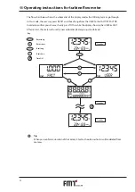 Предварительный просмотр 12 страницы FMT Swiss AG 23295 Operating Instructions Manual