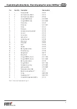 Предварительный просмотр 7 страницы FMT Swiss AG AdBlue 13 040 Operating Instructions And Safety Notes